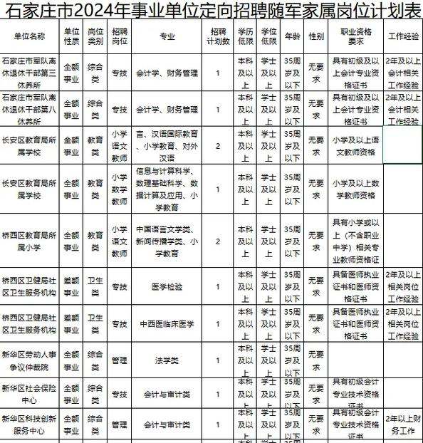 石家庄事业单位教师招聘何时开始报名？-图1