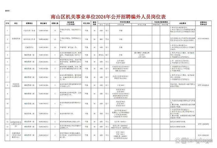 事业单位公开招聘有何新变化？-图1