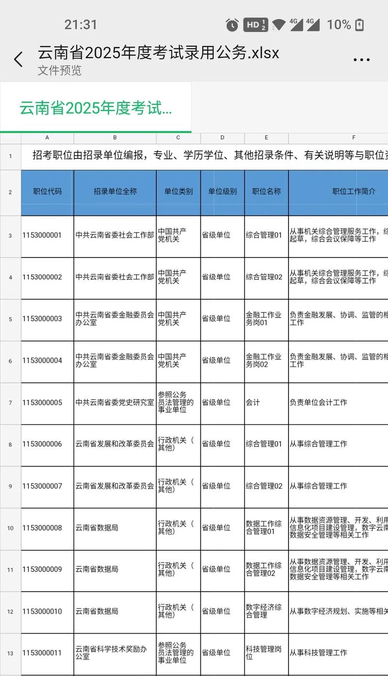 20258云南事业单位招考啥时候开始？-图3