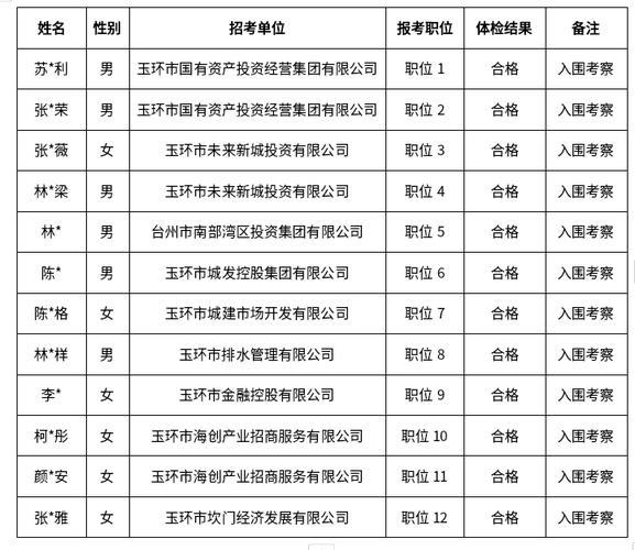 2025玉环事业单位何时招考？-图1