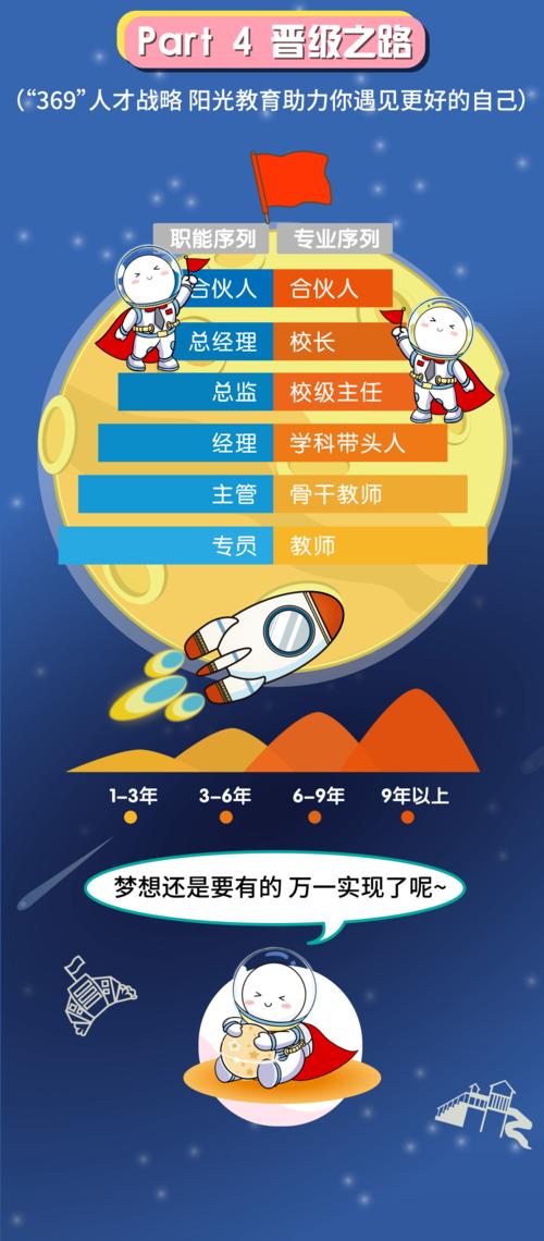 阳光教育校园招聘，有哪些岗位值得关注？-图1