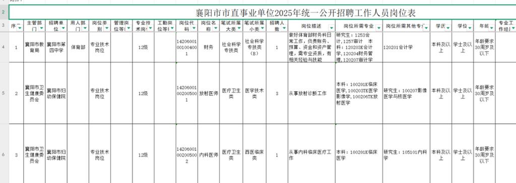 襄阳事业单位2025有何新变化？-图1