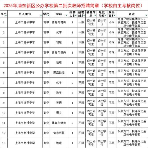 2025上海教师招聘会何时何地举办？-图3