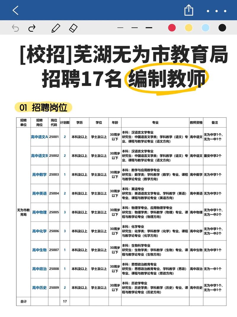 无为县2025教师招聘何时启动？-图1