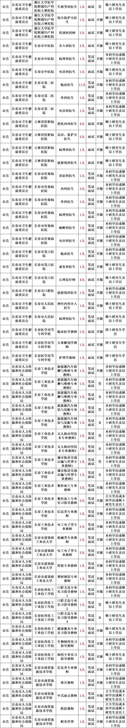2025仙居事业单位何时招？考什么内容？-图2