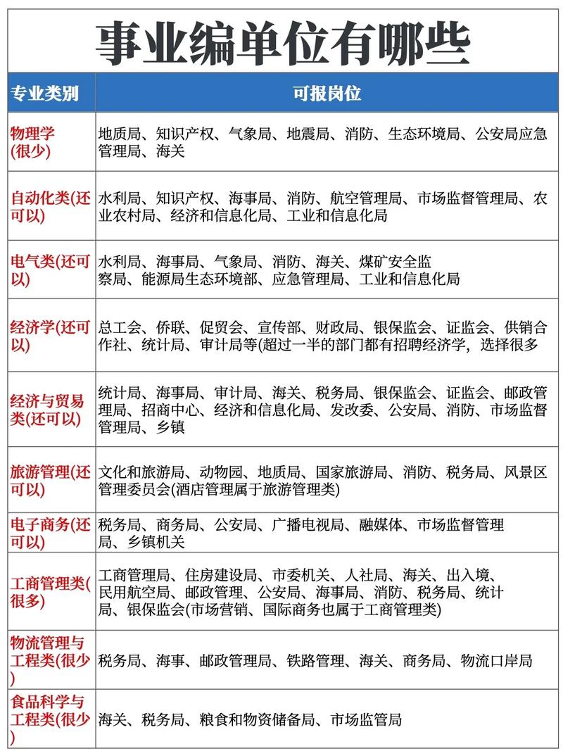 事业单位 想去别的单位-图1