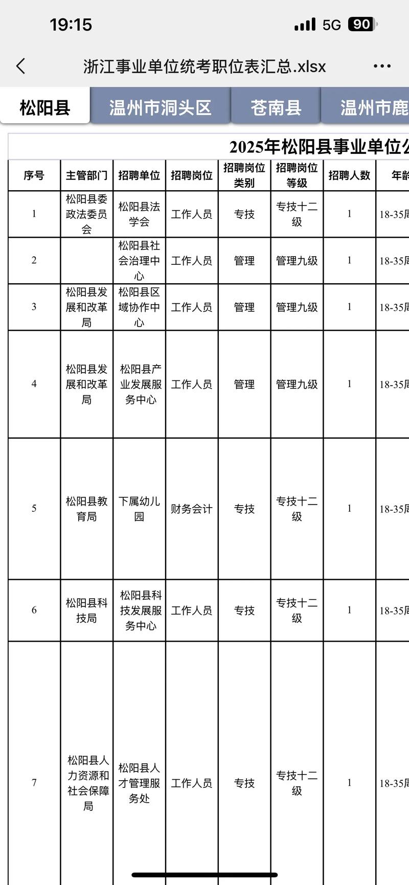 事业单位考官为何多为本单位人员？-图3