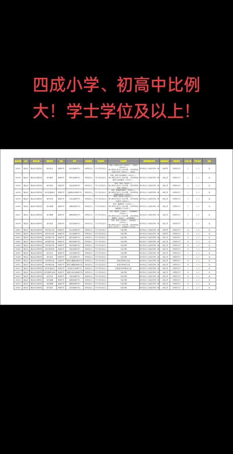 铜山2025教师招聘何时开始报名？-图2