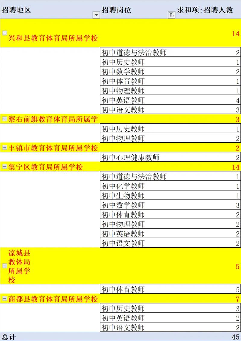 内蒙古乌兰察布教师招聘何时开始报名？-图1