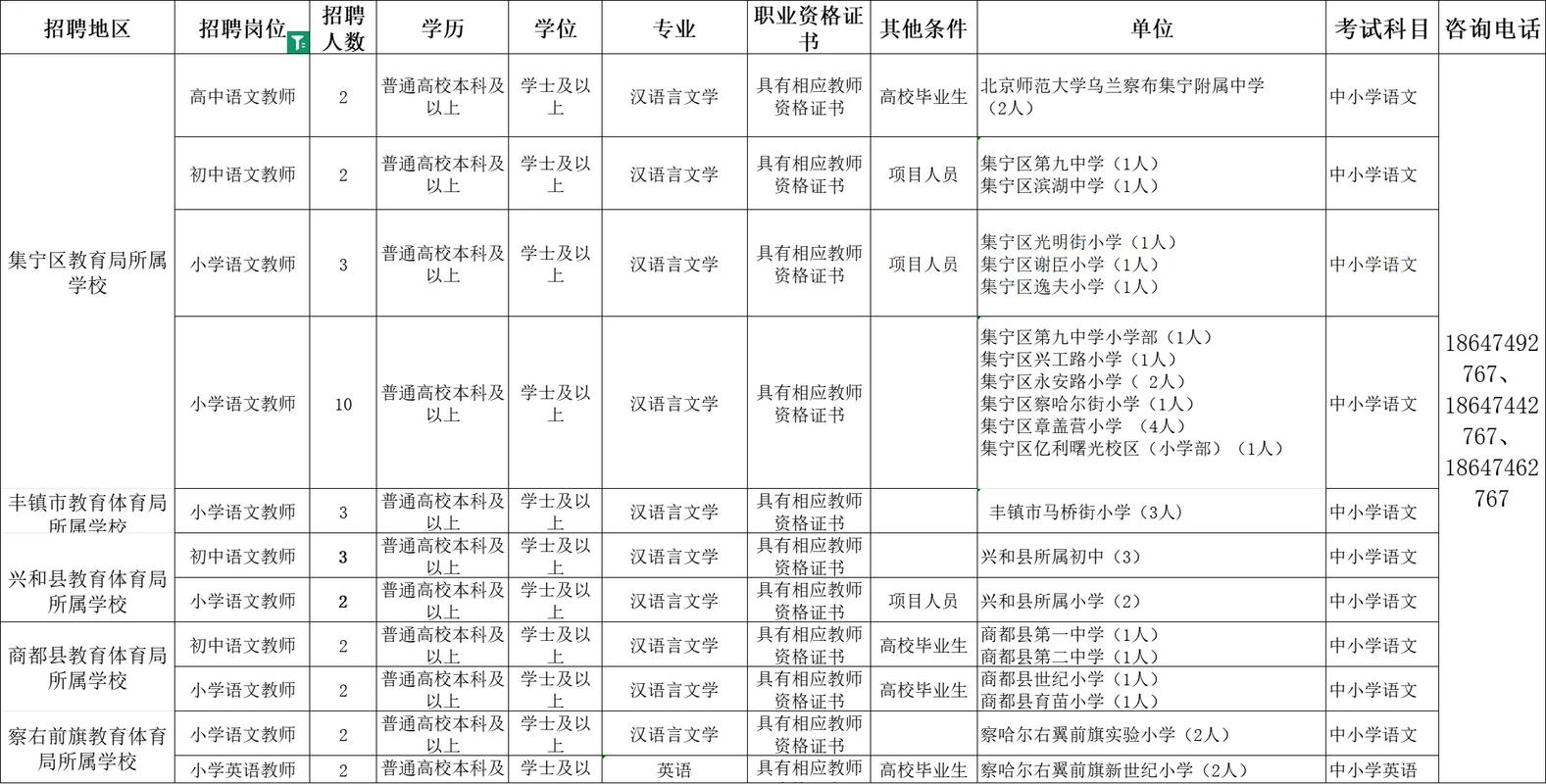 内蒙古乌兰察布教师招聘何时开始报名？-图2