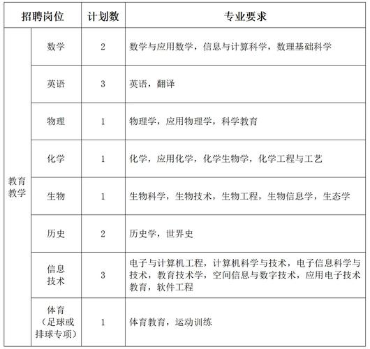 宁波国家高新区教师招聘-图2