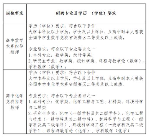 宁波国家高新区教师招聘-图3