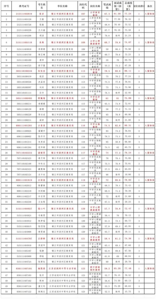 牡丹江教师招聘成绩何时可查？-图1