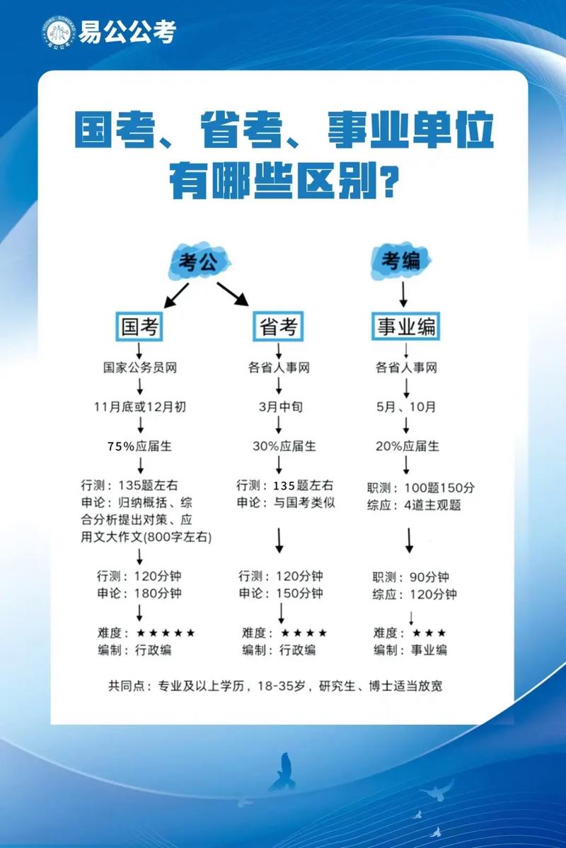 考其他事业单位有何不同？-图3