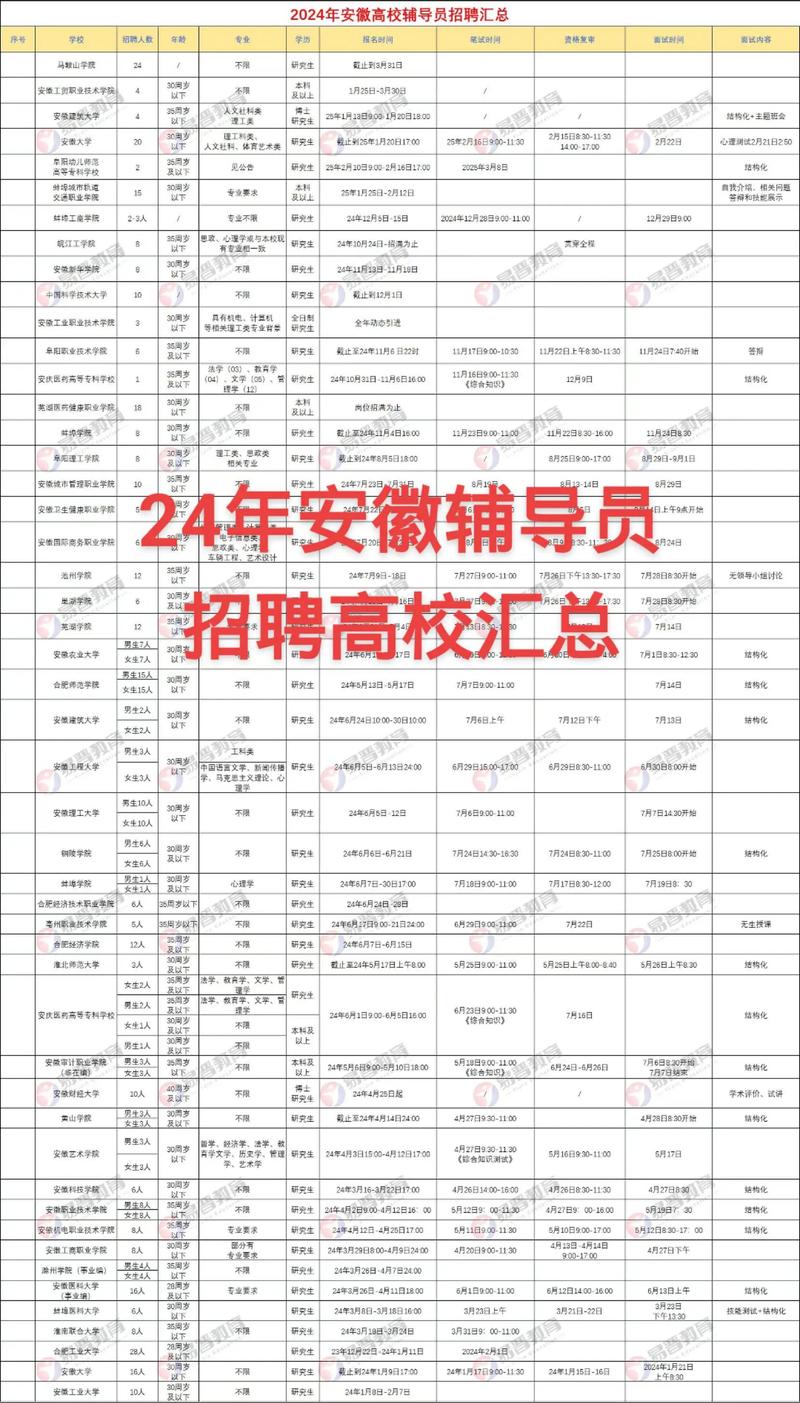 合肥工业大学教师招聘有何新要求？-图2
