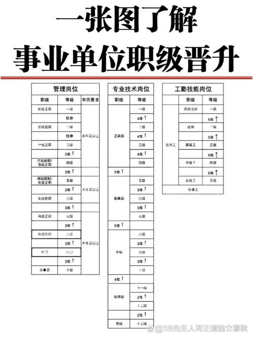 事业单位下属岗是事业编吗？-图1