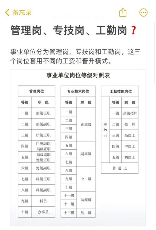 事业单位下属岗是事业编吗？-图2