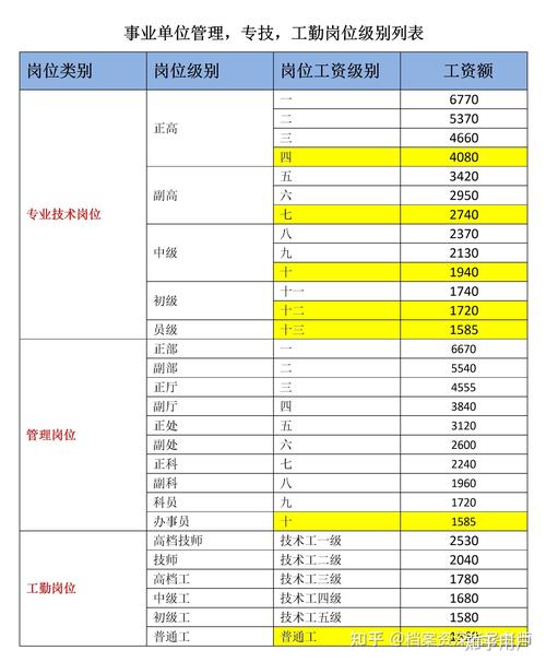 事业单位下属岗是事业编吗？-图3