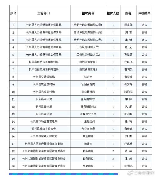 机关事业单位与事业单位有何区别？-图2