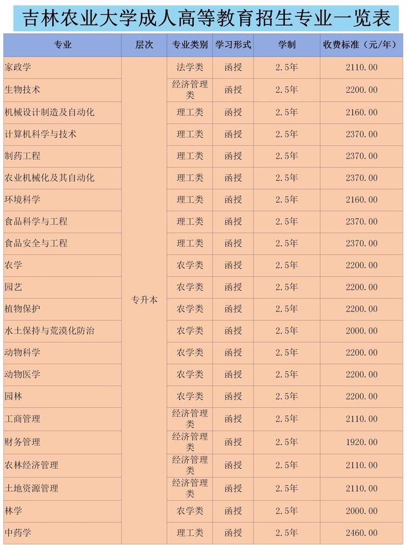 吉林农业大学教师招聘何时开始？-图3