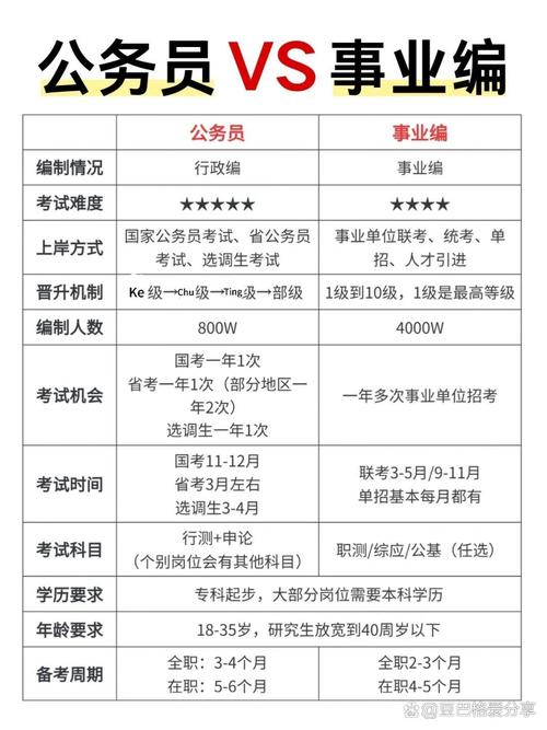 事业单位跟事业单位编制-图3 事业单位跟事业单位编制-图3