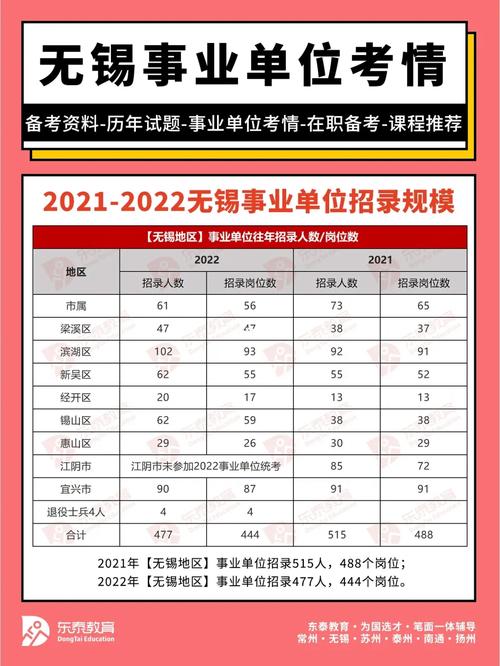 无锡事业单位考试题型有哪些？-图1