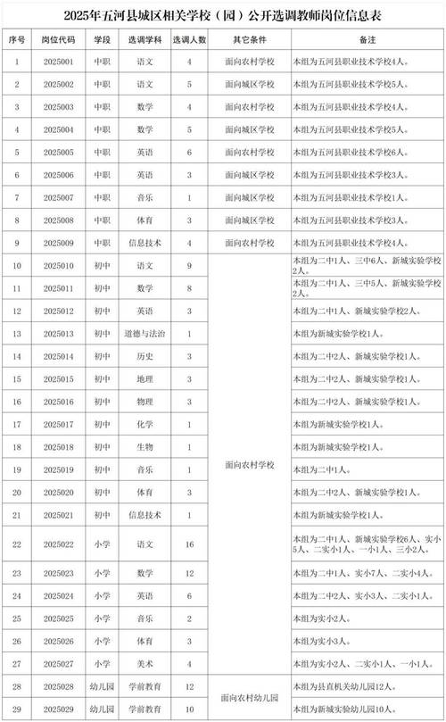 2025五河教师招聘何时开始报名？-图1