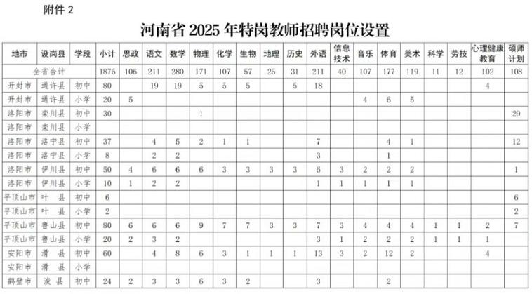 2025五河教师招聘何时开始报名？-图2