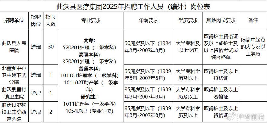 2025曲沃县教师招聘-图1