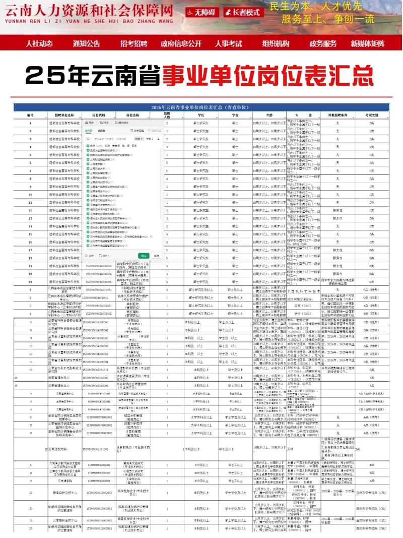 云南省事业单位c类岗位-图1