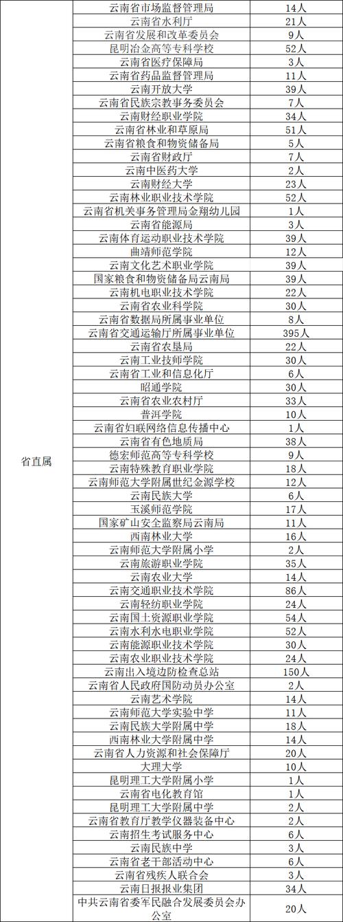 云南省事业单位c类岗位-图3