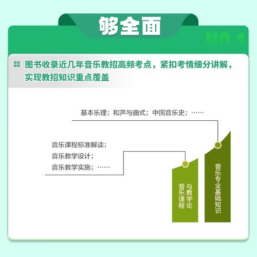 福建省音乐教师招聘考试考什么？-图2