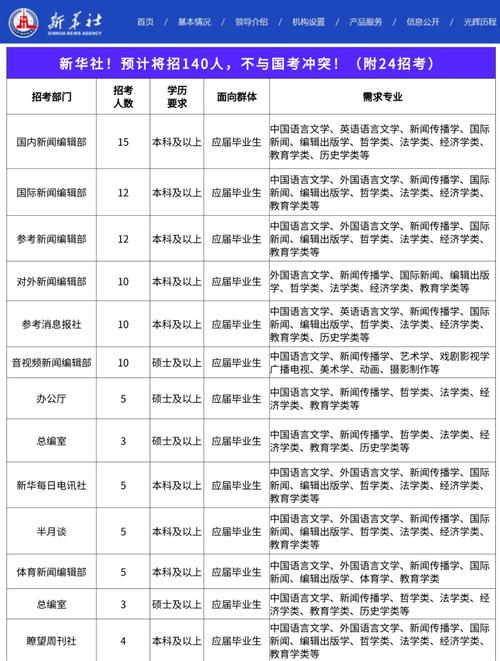 2025新华社校招何时启动？报名条件是什么？-图3