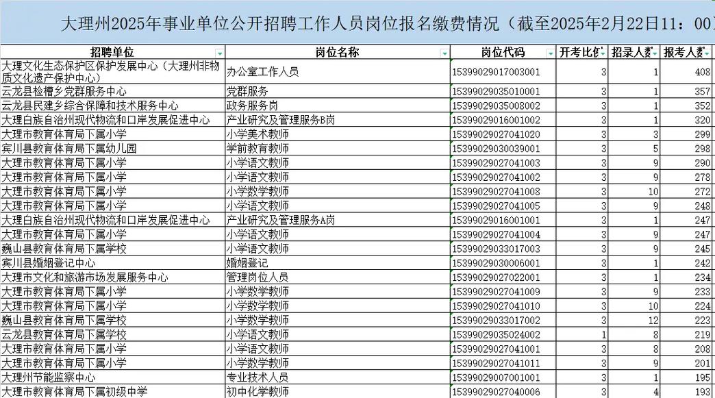 云南事业单位报名人数创新高？-图3