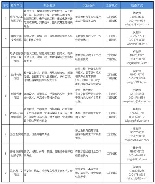 省广2025校招何时启动？岗位有何要求？-图1