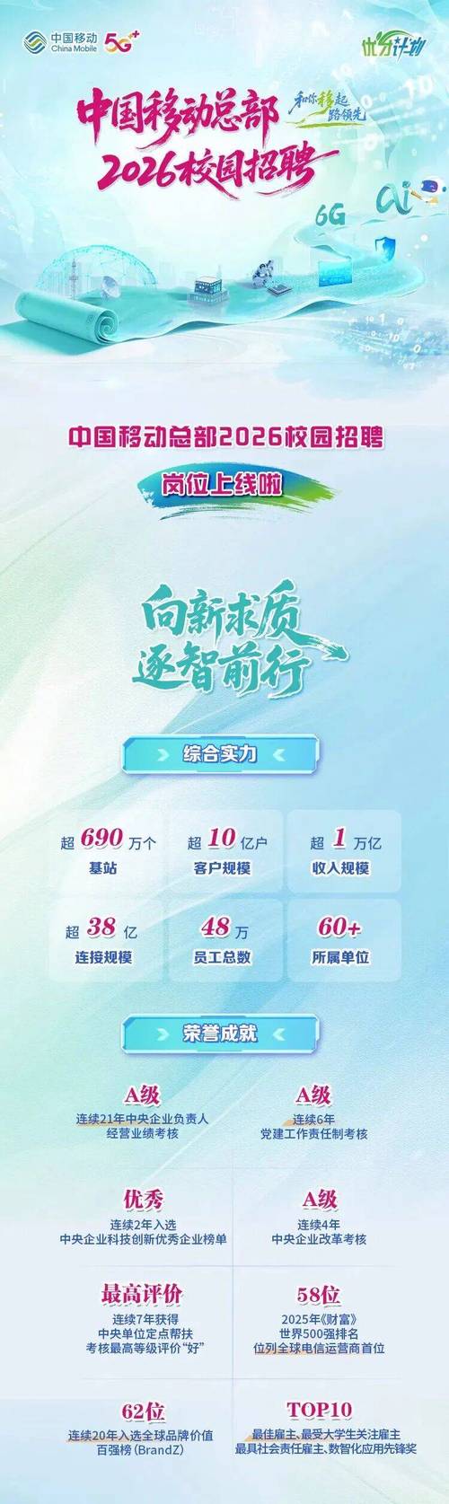 北京移动校园招聘刷人吗？-图2