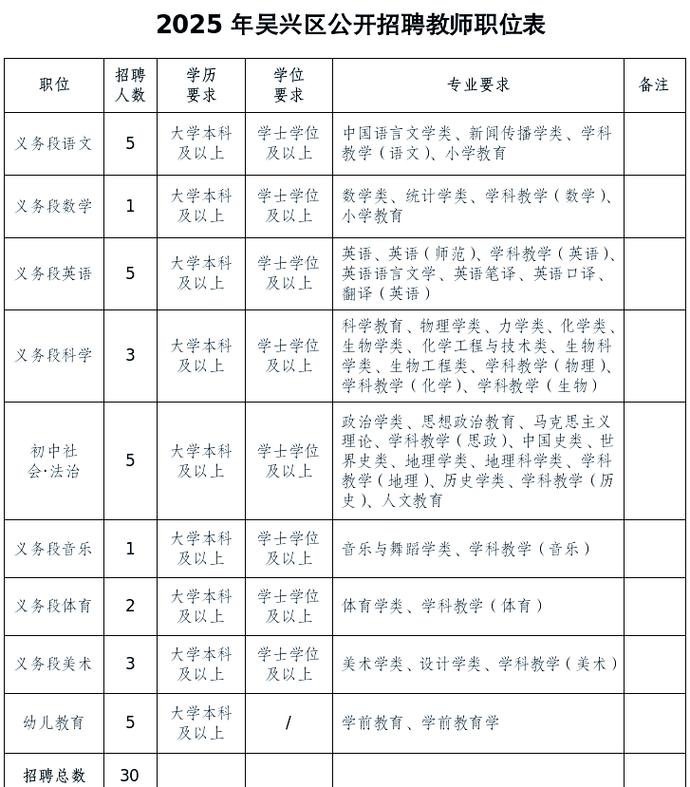 湖州下半年事业单位招聘何时开始？-图1