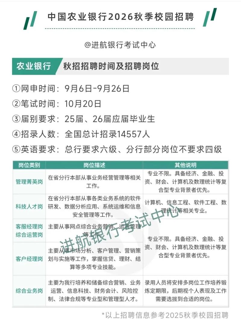 农行秋招报名时，何时开始？如何准备？-图1