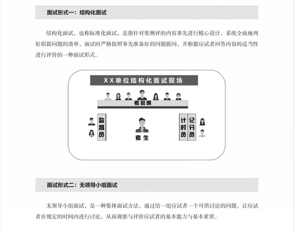 事业单位面试一般怎么考？-图1