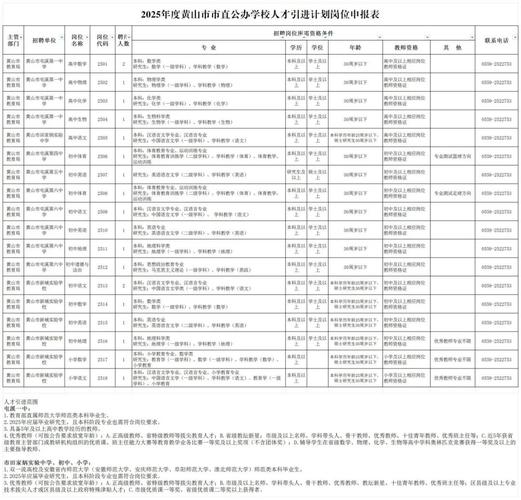 安徽下半年事业单位招聘-图1