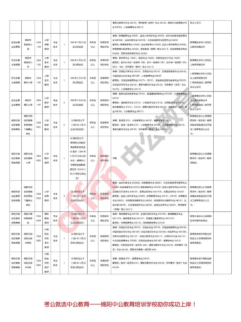 2025年文昌教师招聘何时开始报名？-图3