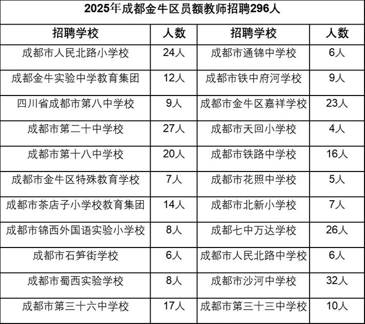2025成都教师招聘何时开始报名？-图1