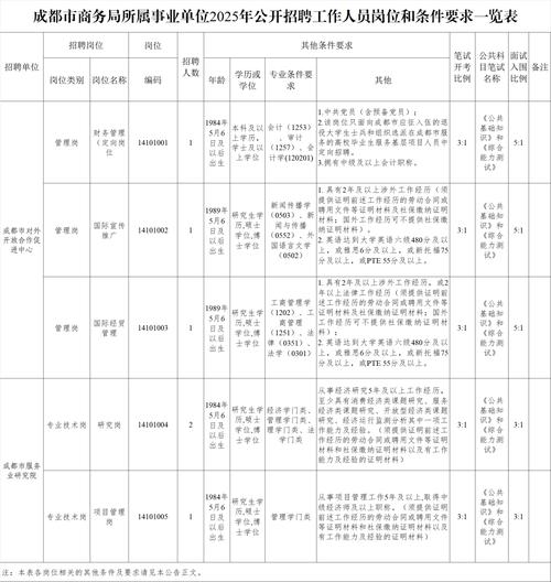 2025成都教师招聘何时开始报名？-图2