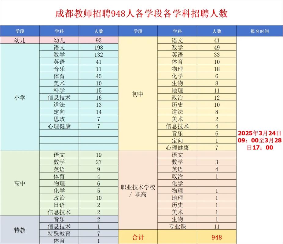 2025成都教师招聘何时开始报名？-图3