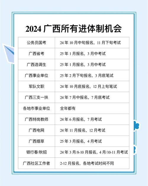 广西事业单位考试每年举行几次？-图2