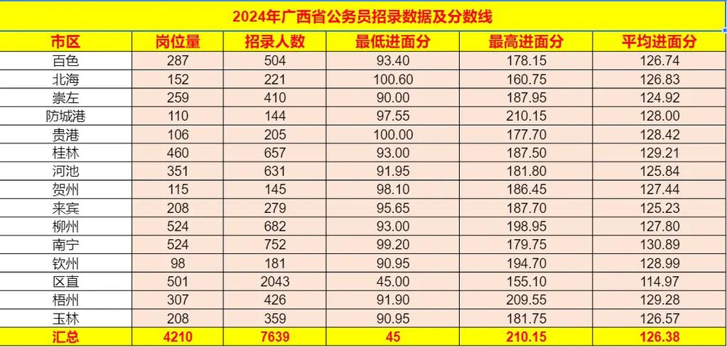 广西事业单位考试每年举行几次？-图3