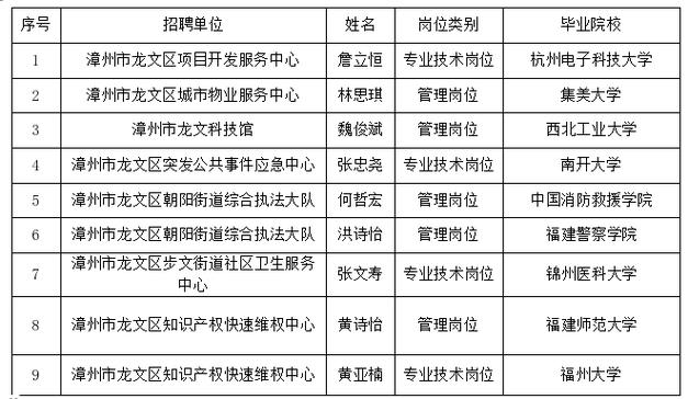 漳州事业单位招聘官网入口在哪？-图2