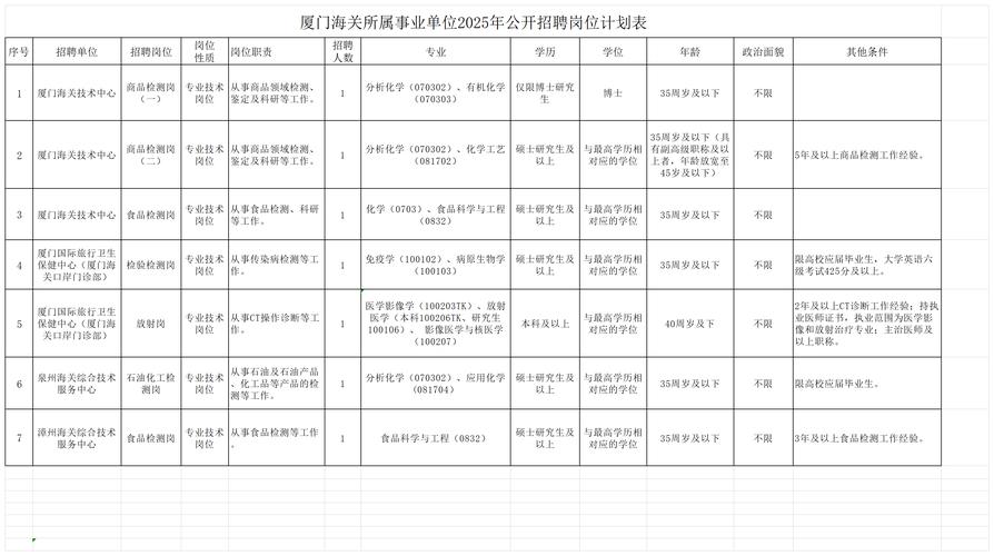 漳州事业单位招聘官网入口在哪？-图3
