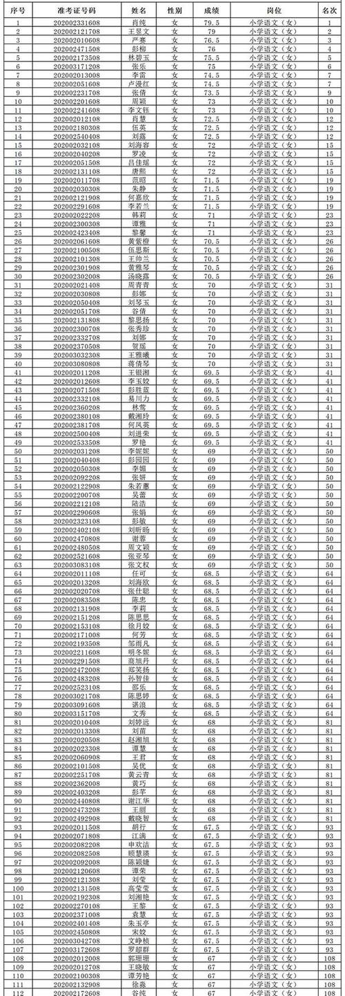临猗教师招聘入围名单何时公布？-图3