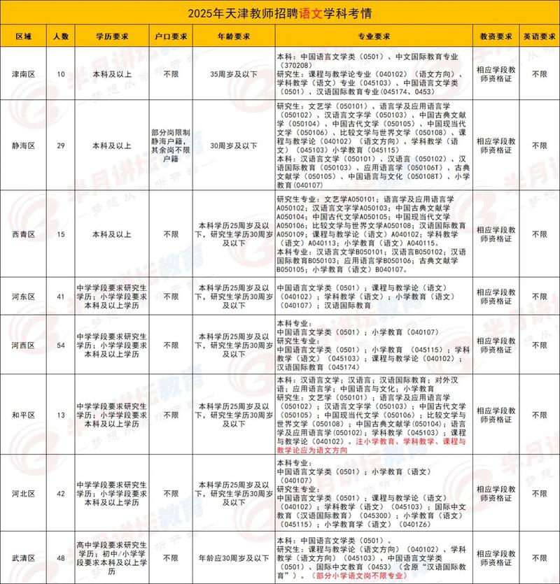 2025天津教师招聘何时开始？-图2